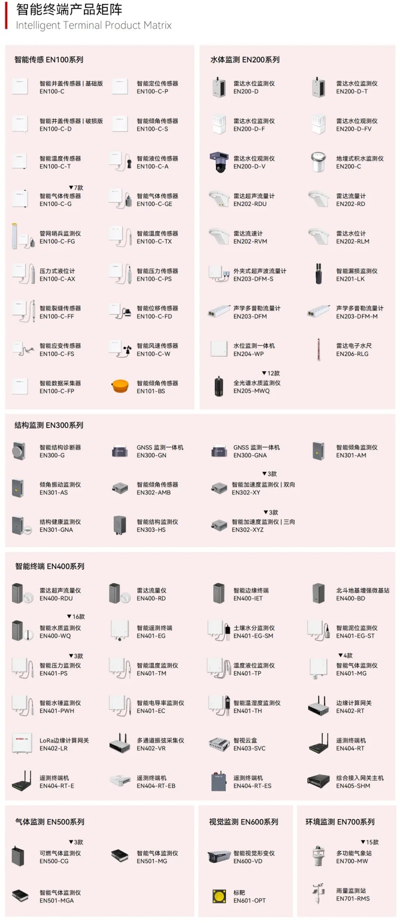 万宾科技在厦门市智慧建筑标准化技术委员会成立大会上受聘为委员(图5)