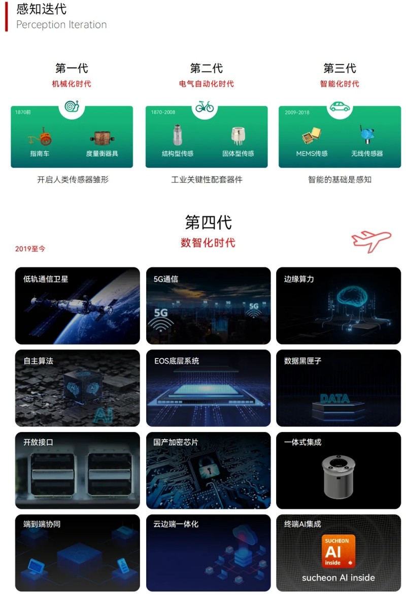万宾科技在厦门市智慧建筑标准化技术委员会成立大会上受聘为委员(图7)