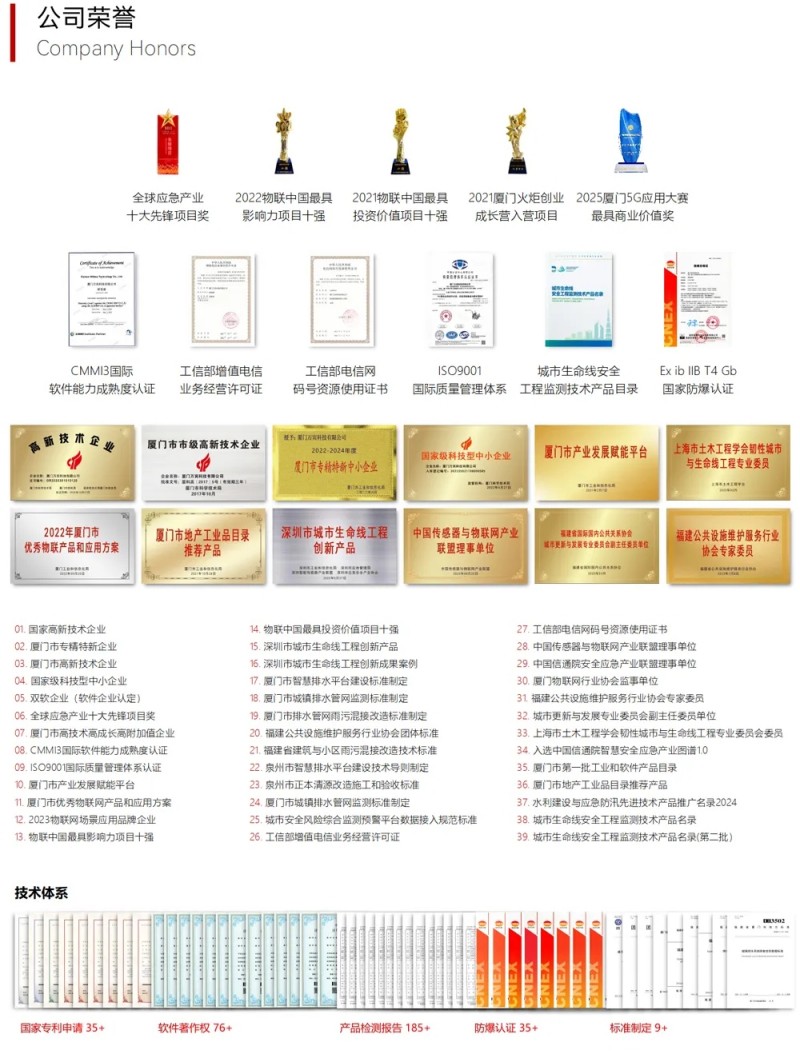 万宾科技在厦门市智慧建筑标准化技术委员会成立大会上受聘为委员(图8)
