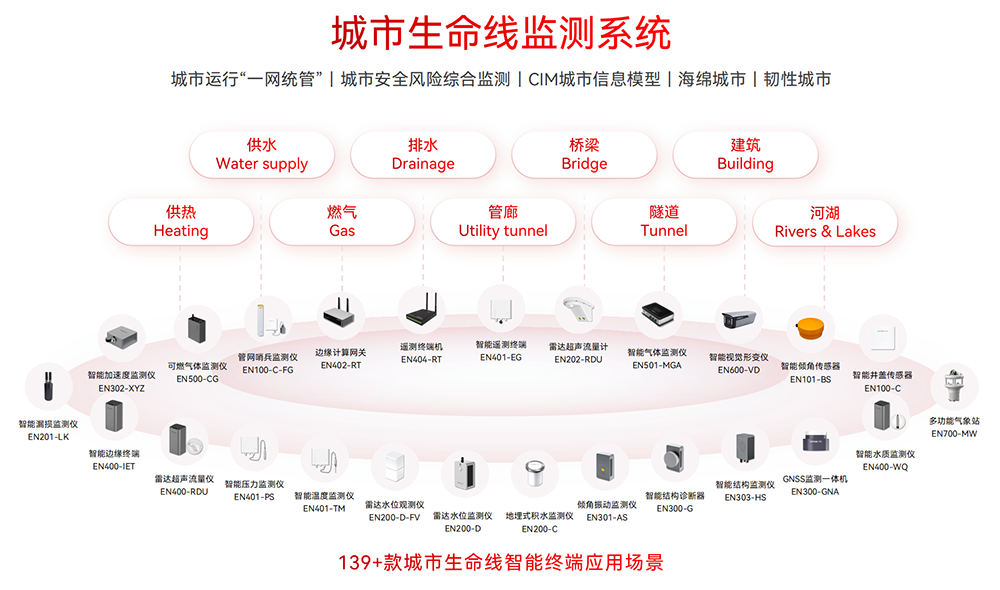 139+款城市生命线智能终端应用场景.png