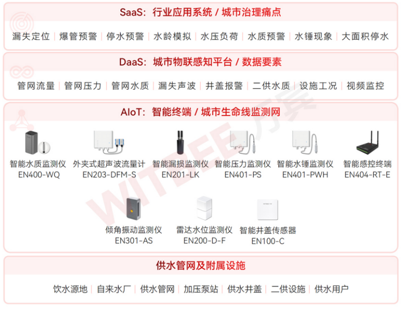 国家发改革委等5部门印发《深化智慧城市发展推进全域数字化转型行动计划》892