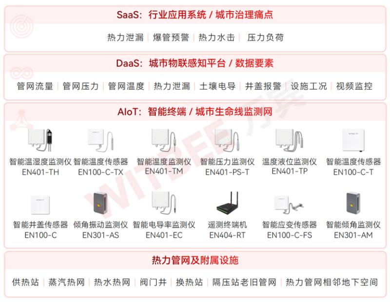 国家发改革委等5部门印发《深化智慧城市发展推进全域数字化转型行动计划》1193