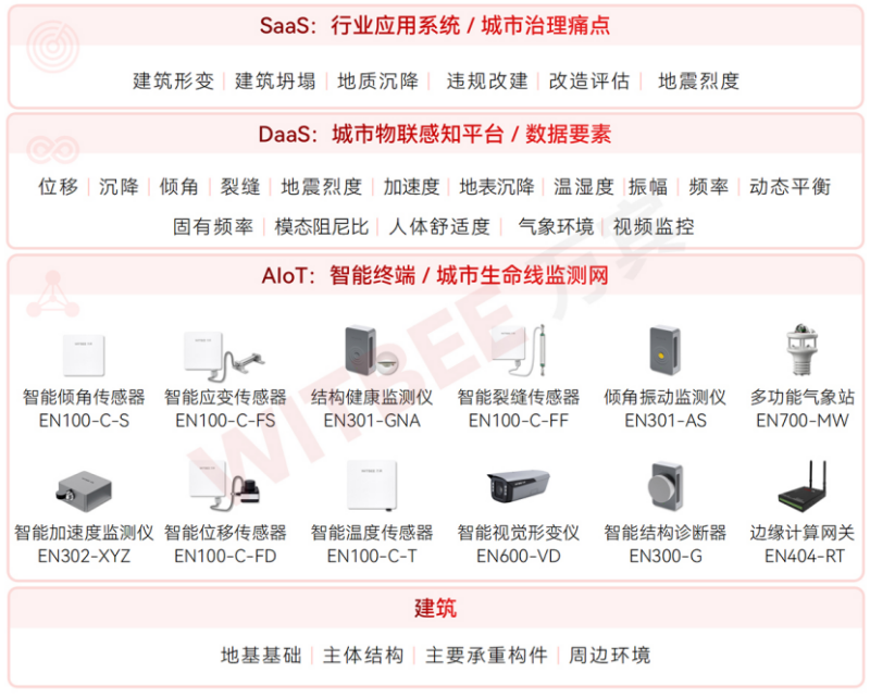 江苏丹阳一小区楼房沉降开裂,结构健康监测如何为城市建筑安全“把脉问诊”535