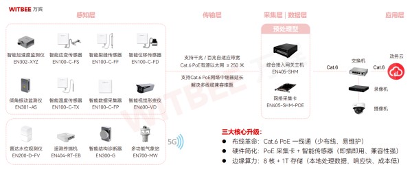中小跨径桥梁轻量化监测:破解88万座桥梁安全难题 (1)(1).jpg