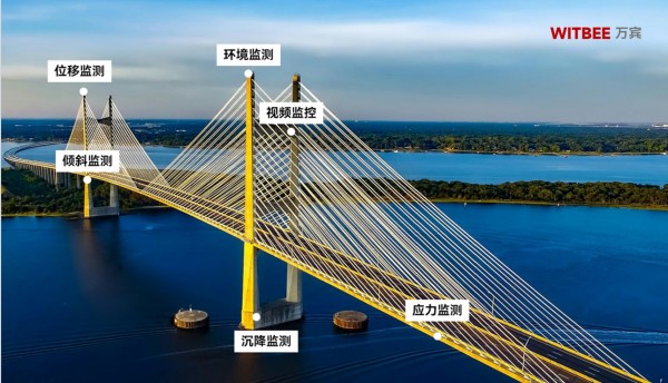 中小跨径桥梁轻量化监测:破解88万座桥梁安全难题 (2).jpg