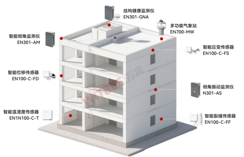 2025110701房子也会生病吗?怎样实现病症定位与精准诊治?741