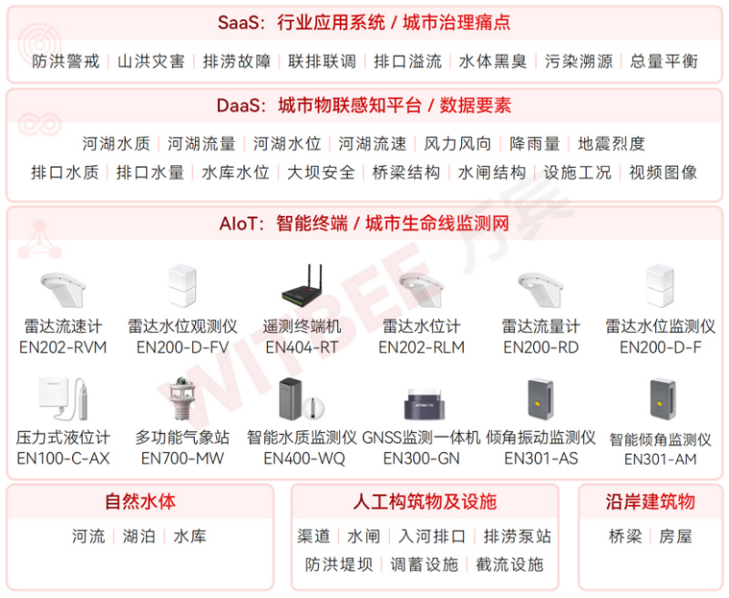 2025110706一“网”打尽,水环境综合治理监测系统助力碧水保卫战613
