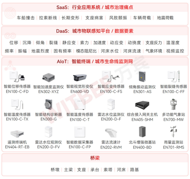 解码青岛桥隧管养模式智慧转型的安全基因823