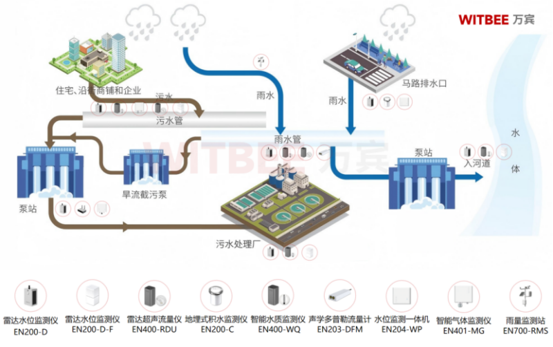 城市管网冒溢的系统性诊断与精准治理878
