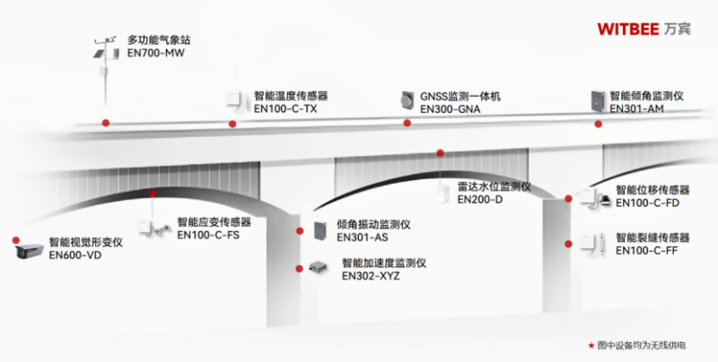 四川阿坝红旗桥发生垮塌！桥梁安全监测，不能再靠“事后补救”！(图2)