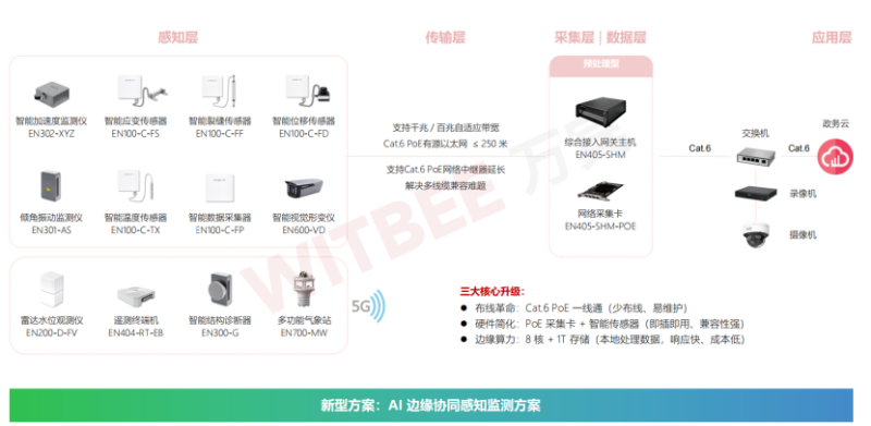 四川阿坝红旗桥发生垮塌！桥梁安全监测，不能再靠“事后补救”！(图3)