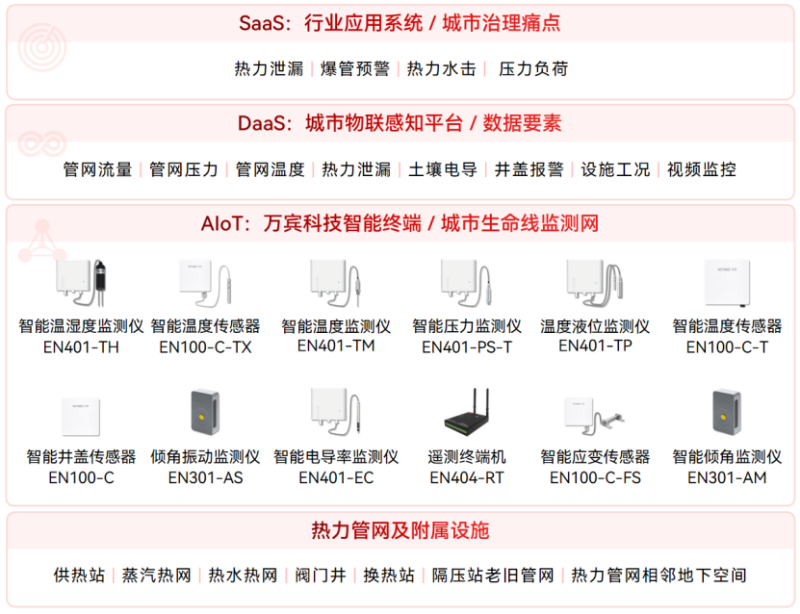 2025111102热力管网监测系统——让数据 “说话”,守住冬季温暖安全底线584