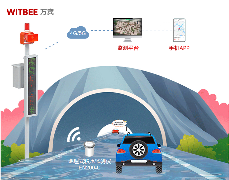 2025-12-11_143337 下凹式立交桥易积水原因及应对措施