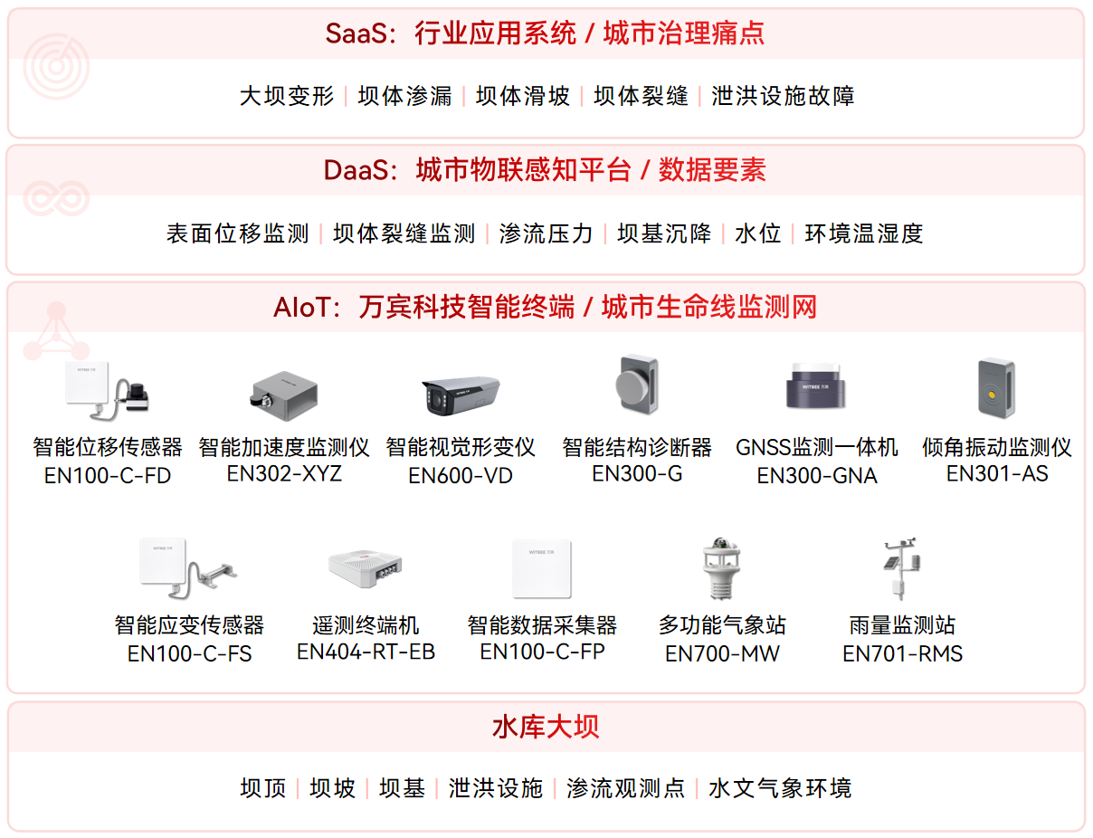水库大坝 什么是大坝安全监测系统?实现大坝运行管理全过程数字化