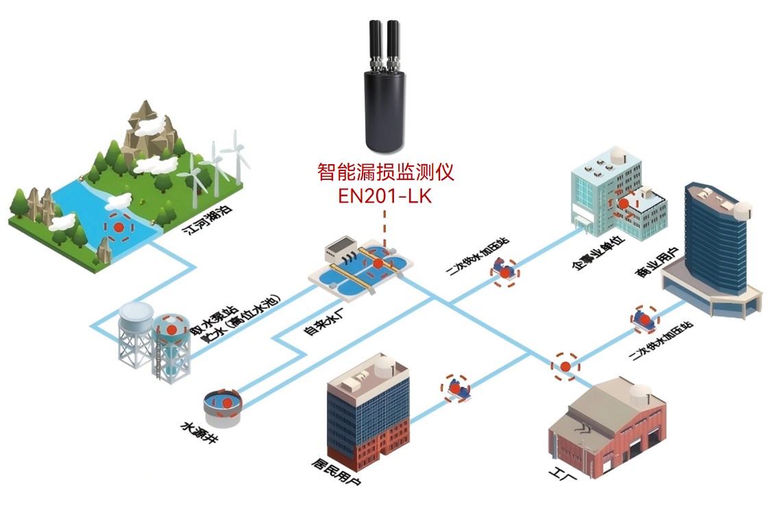 智能漏损监测仪如何“听音”报漏？
