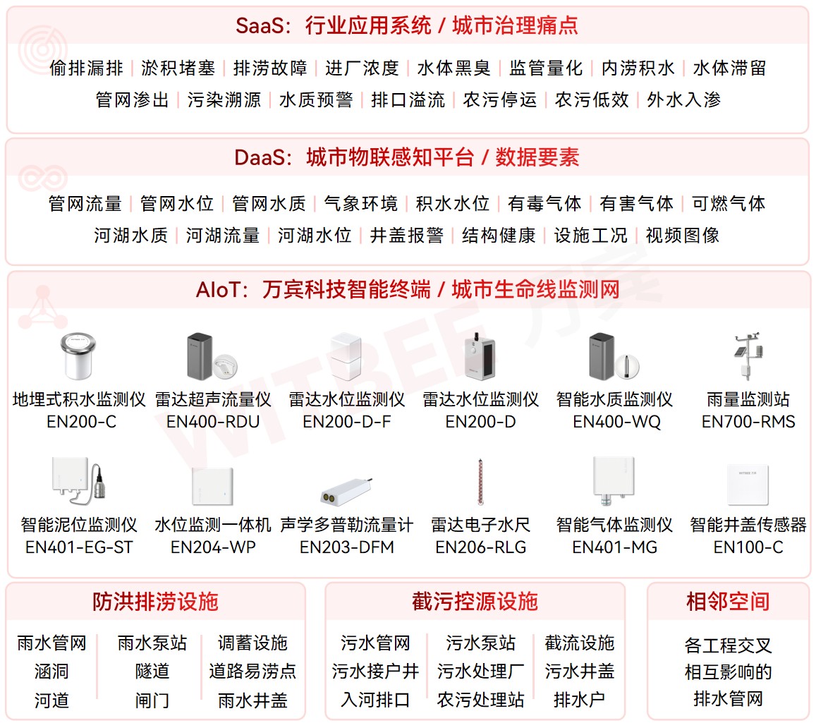 排水 告别“被动抢险”:智慧排水系统如何实现风险预警与系统治理