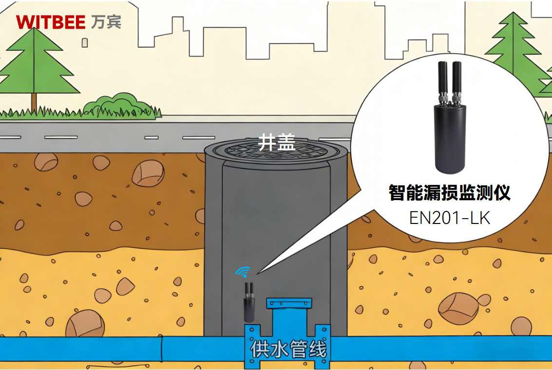 2026-01-04_112617 听水声、识漏点:智能监测仪如何守护城市“水脉”