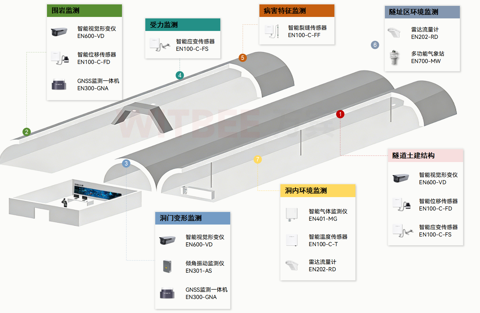 隧道安全如何“遇险不慌”?智能监测系统为运营保驾护航