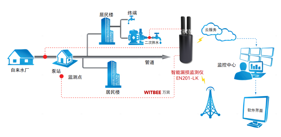 2026-01-08_135033 听音辨漏:智能监测仪如何“听见”地下管网的微小漏水?