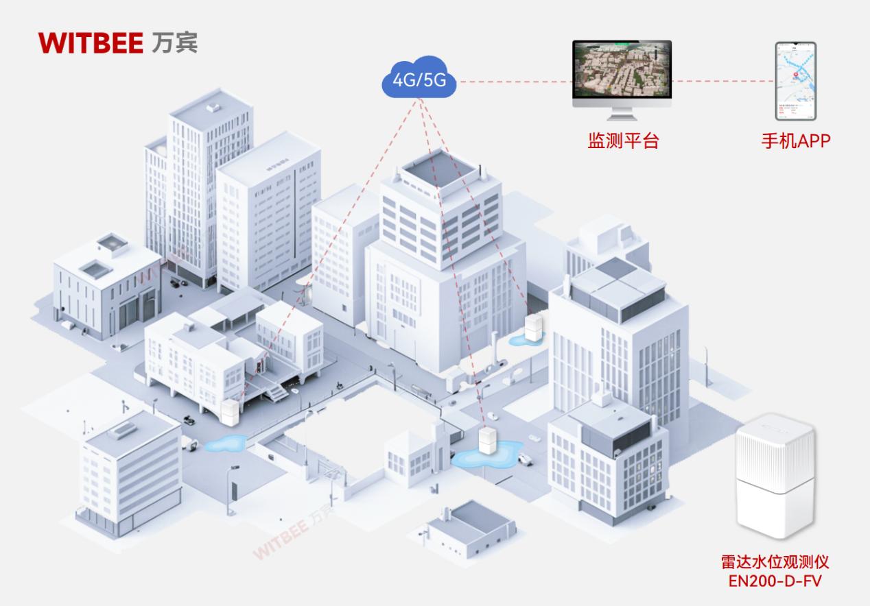 2026-01-13_113448 雷达水位观测仪