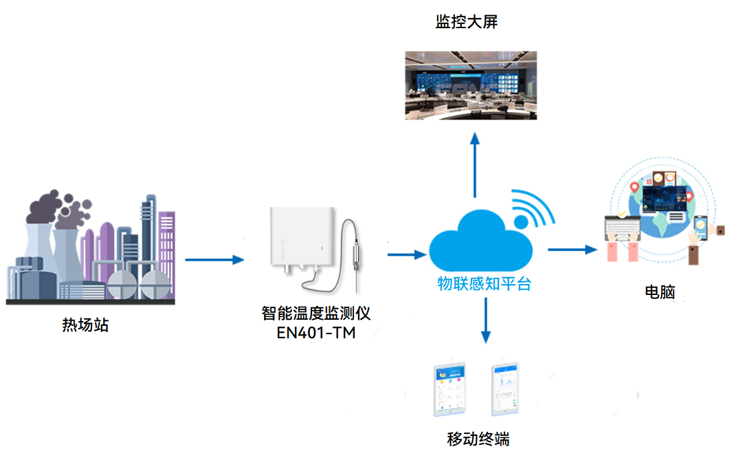 2026-01-15_145912 智能温度监测仪