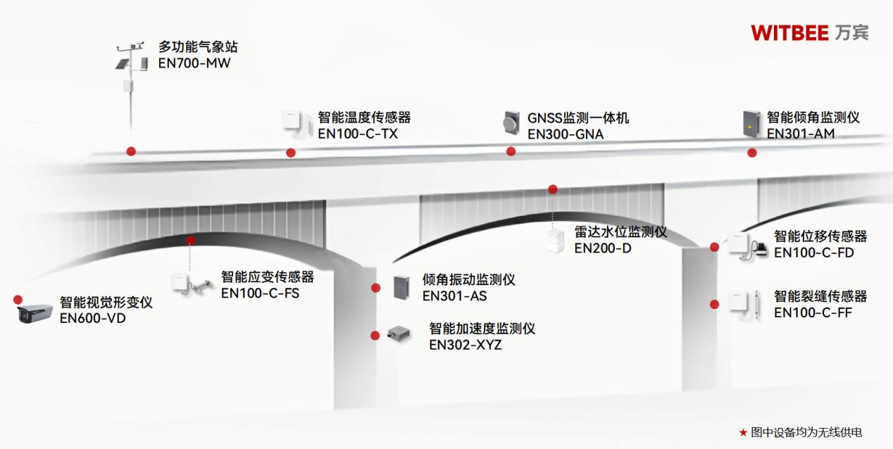 2026-01-27_154437 城市生命线健康监测:轻量化桥梁监测解决方案