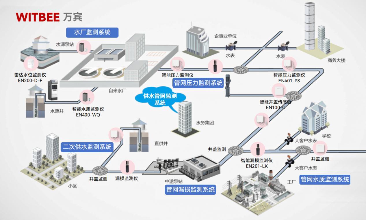 2026-01-27_153307 智慧供水之水厂调度管理:源头保障与运行管控