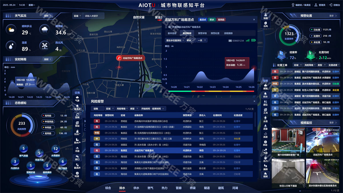 AIOTU城市物料感知平台