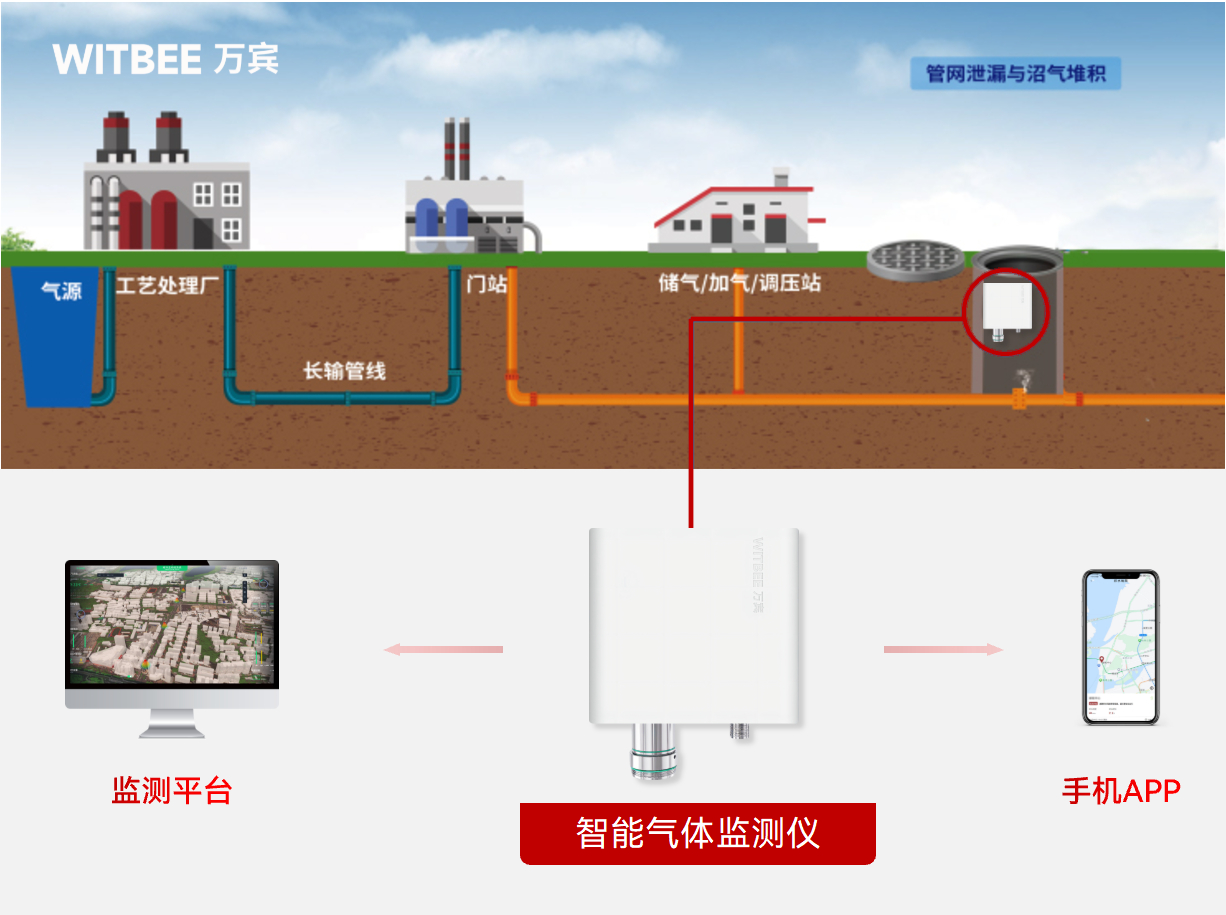 2026-03-10_142705 智能气体监测仪的主要作用是什么?