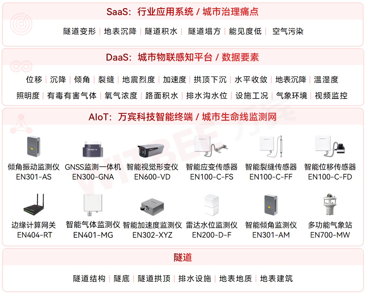 隧道塌方如何实现提前预警?隧道安全监测系统给出满分答卷