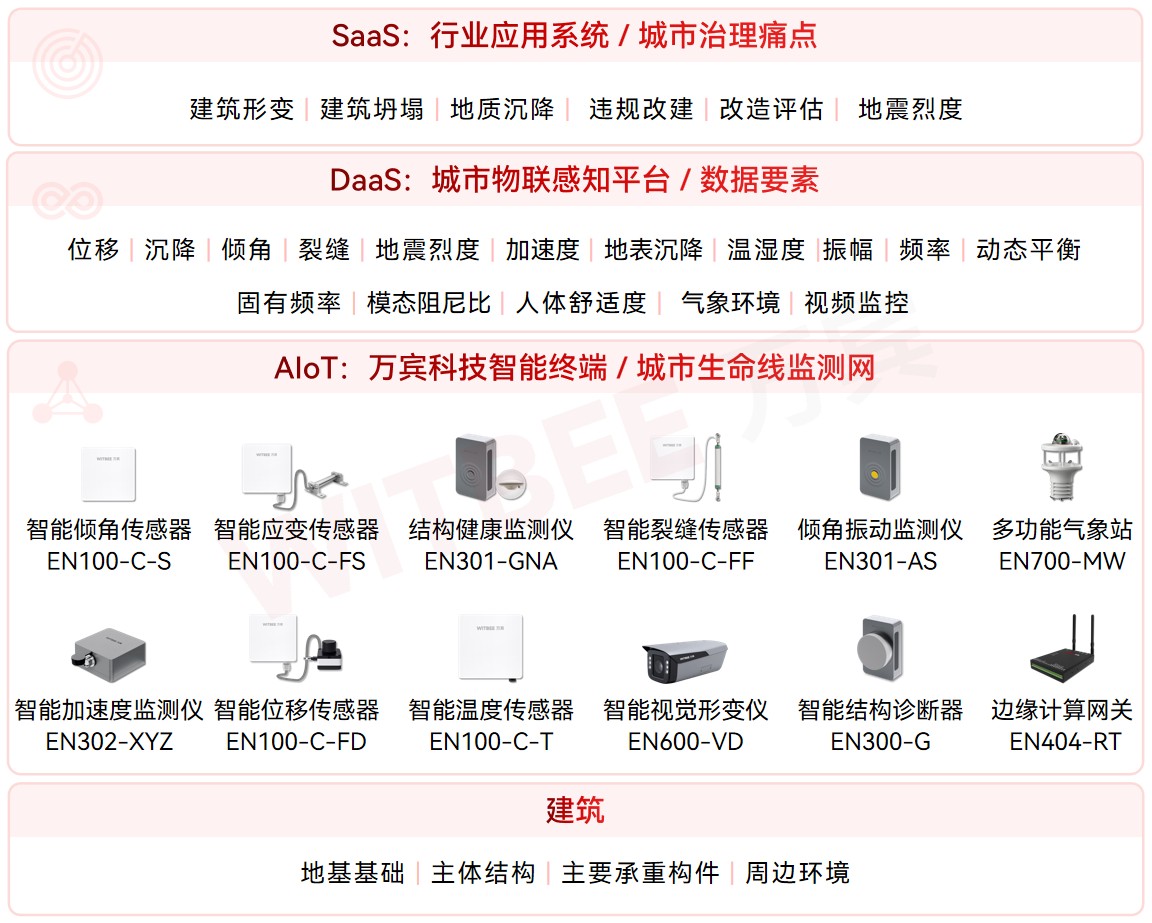 桥梁高楼怎么查隐患?建筑结构健康监测系统24小时在线监测保安全