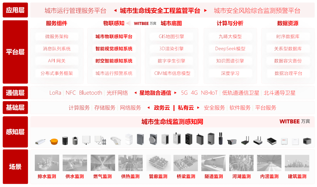 数字化与智能化如何融入城市生命线安全工程建设?