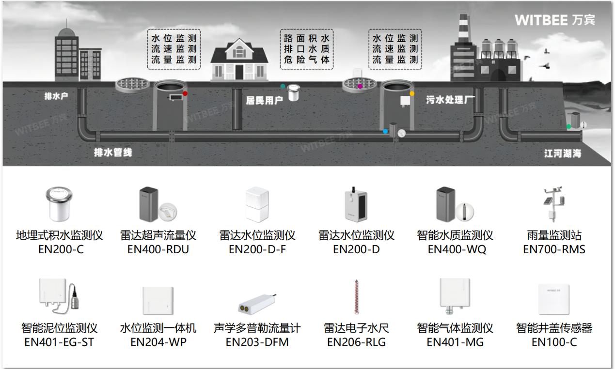 智慧排水监测系统如何助力雨污管道实现“智管”