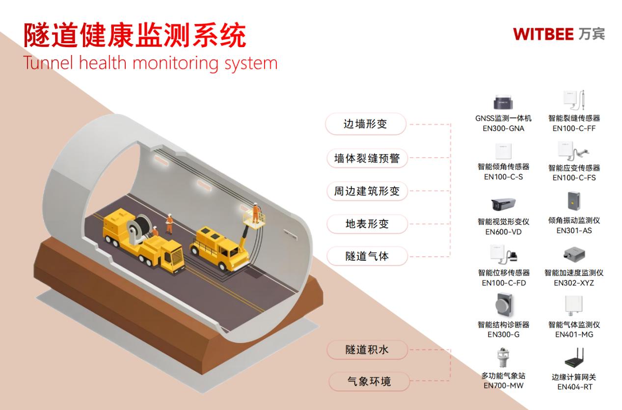 隧道结构隐患难发现?隧道安全监测系统实现精准定位报警