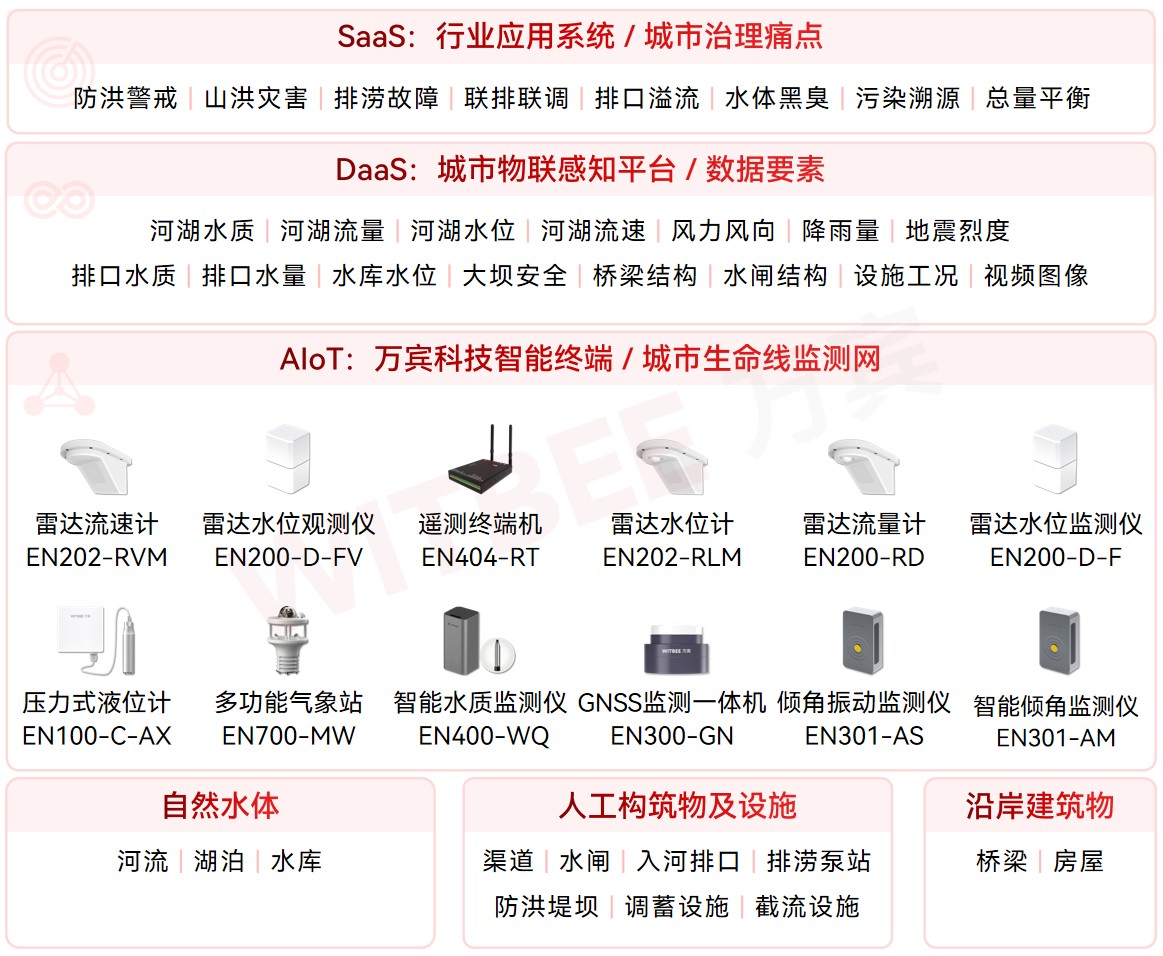 24小时盯防!水环境综合治理监测系统如何锁定污染源头?