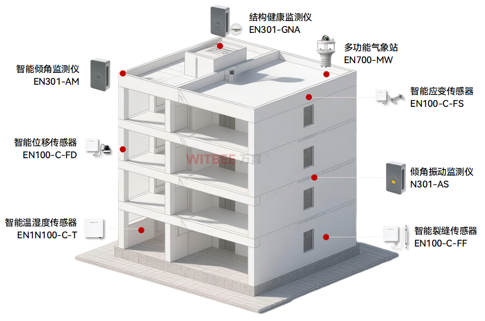 建筑结构健康监测系统:老房子“心电图”的实时监测