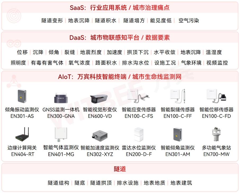 隧道安全监测系统: 隧道里的微变化,它全能发现