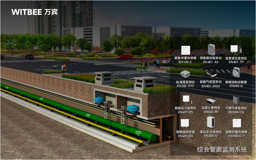 综合管廊监测系统:城市管线的“集体宿舍”如何被管好?