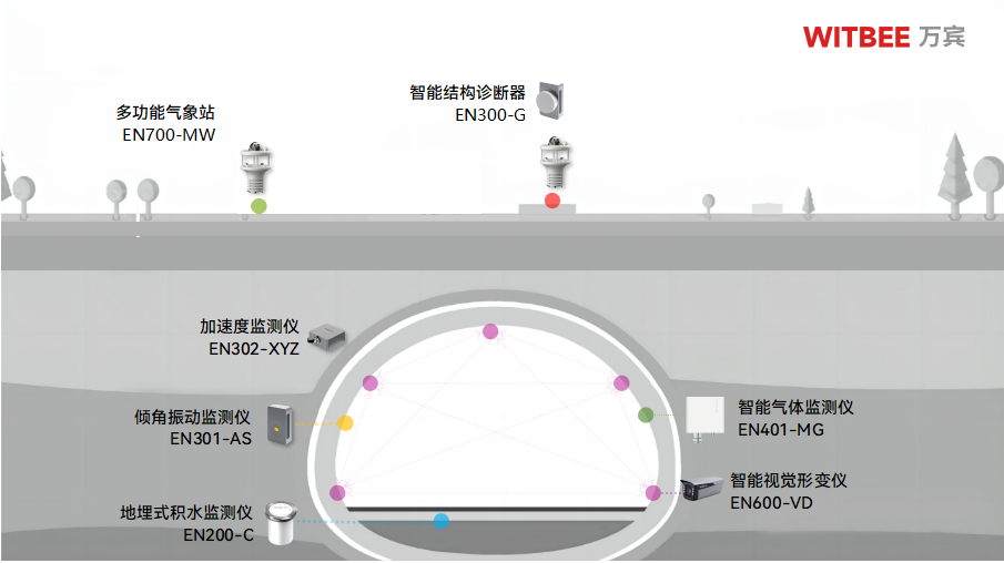 隧道安全监测系统:24小时在线,守护每一条归家路