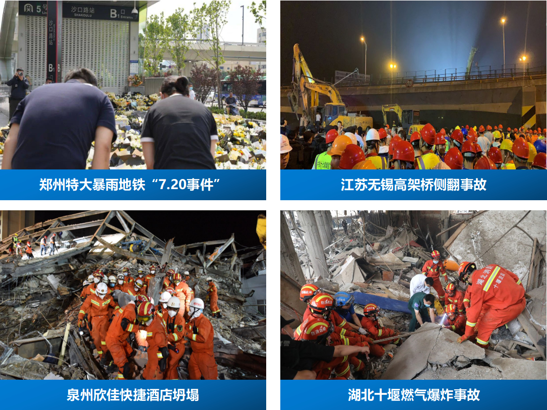 2026 年为何全面发力城市生命线?国家战略与底层逻辑