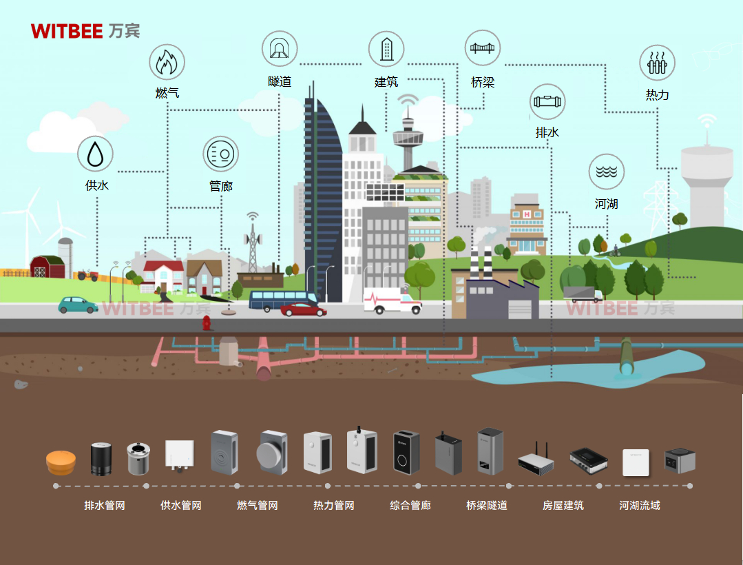 城市生命线工程全面解读:定义、覆盖领域、建设标准与 2026 国家战略