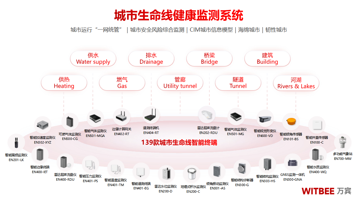 城市生命线工程全面解读:定义、覆盖领域、建设标准与 2026 国家战略