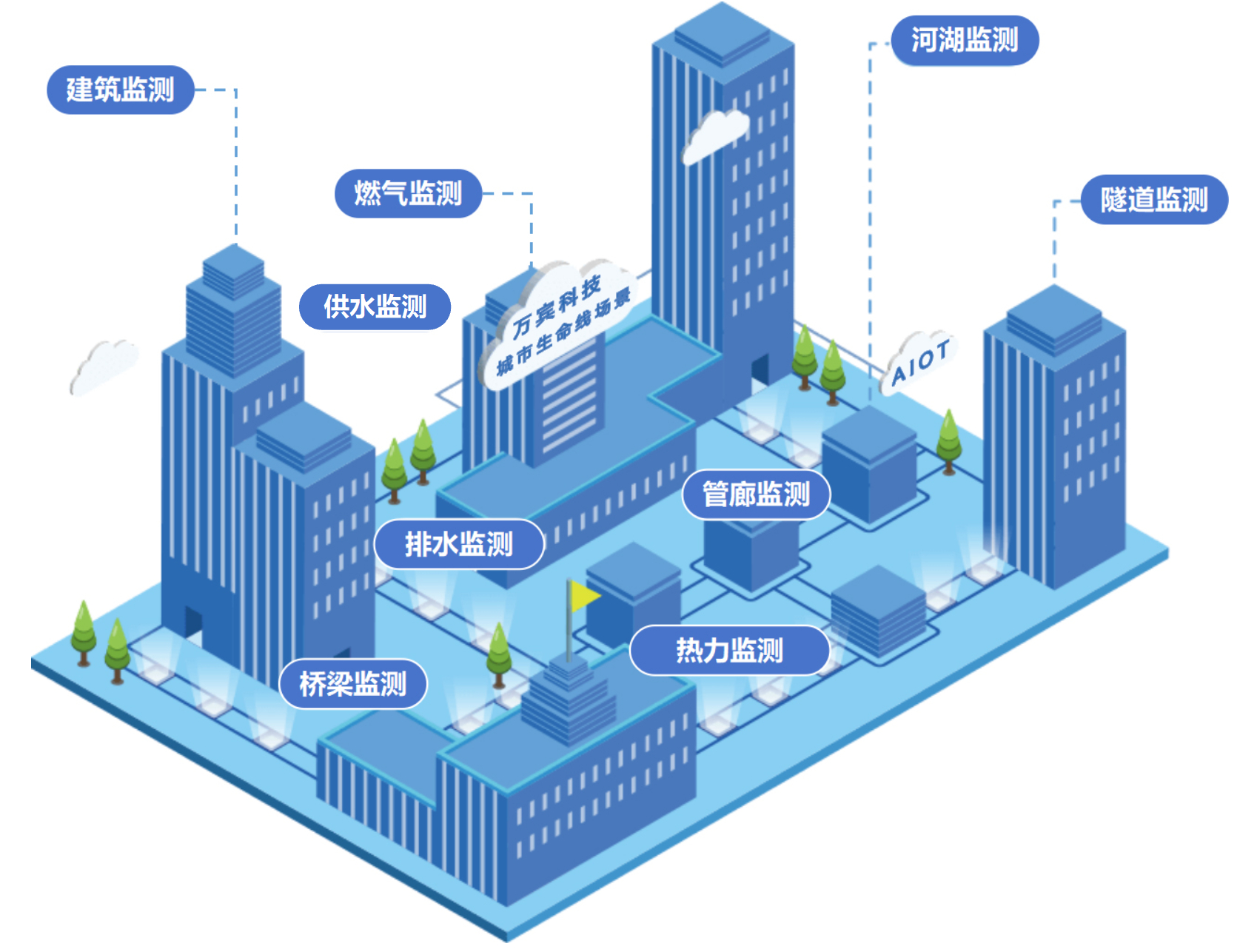 城市生命线工程全面解读:定义、覆盖领域、建设标准与 2026 国家战略
