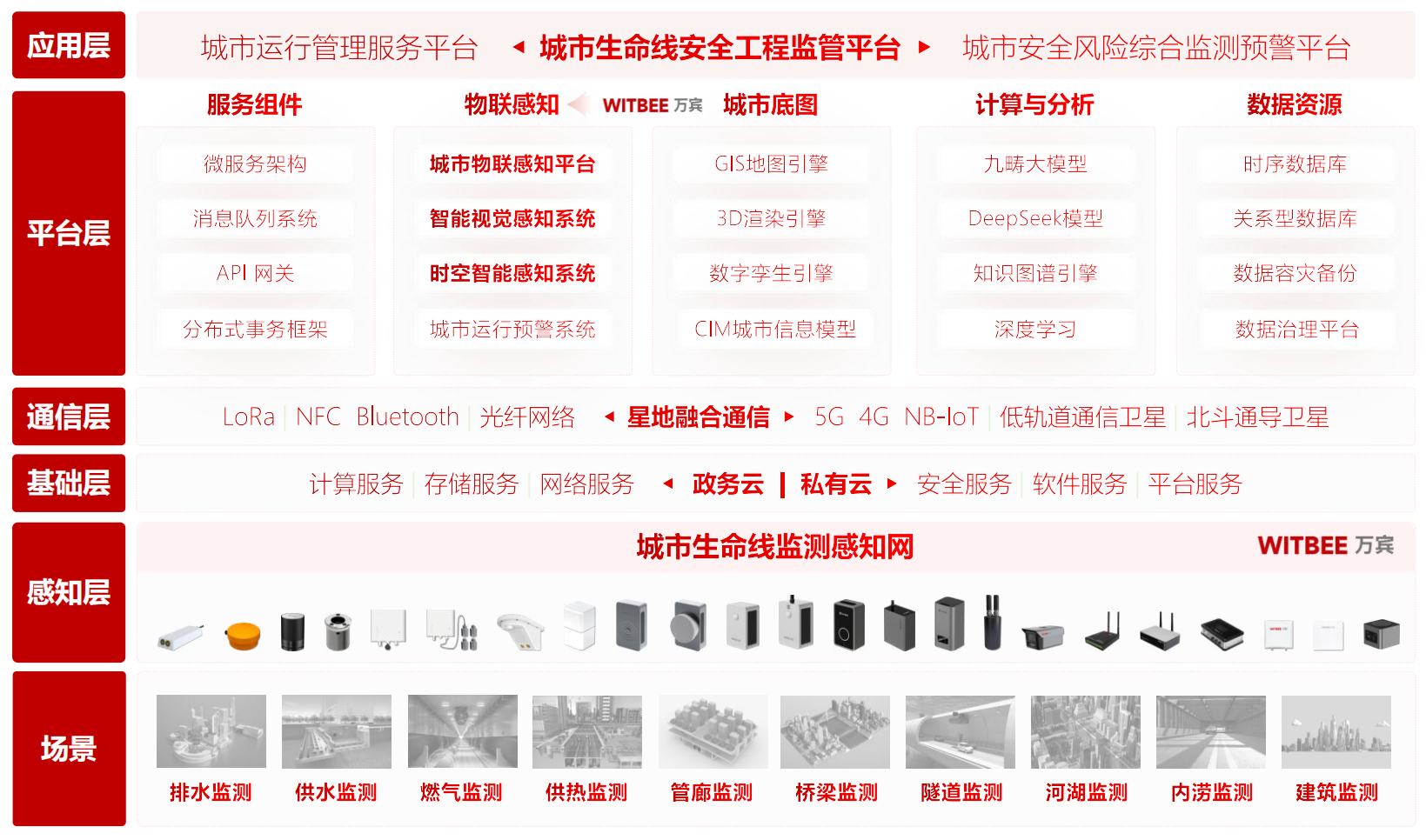 城市生命线工程全面解读:定义、覆盖领域、建设标准与 2026 国家战略