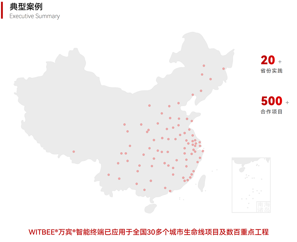 万亿赛道启航!2026 城市生命线工程市场全景解析