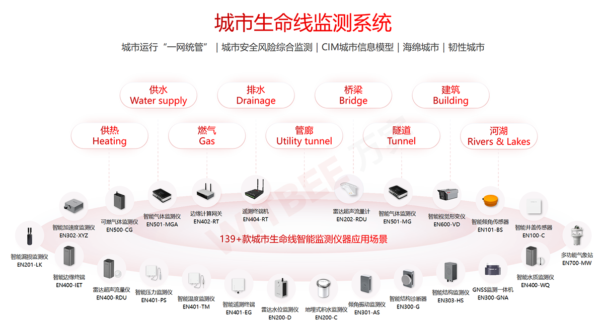 看不见的防线:地下管网如何成为韧性城市的“隐形护盾”