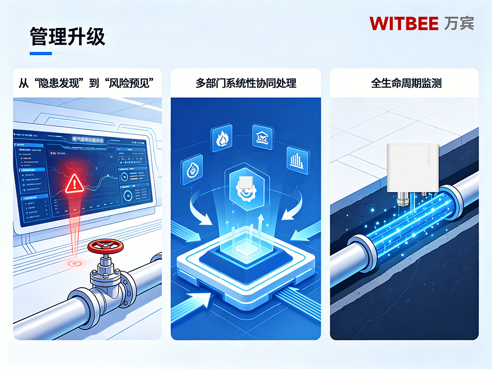 看不见的防线:地下管网如何成为韧性城市的“隐形护盾”