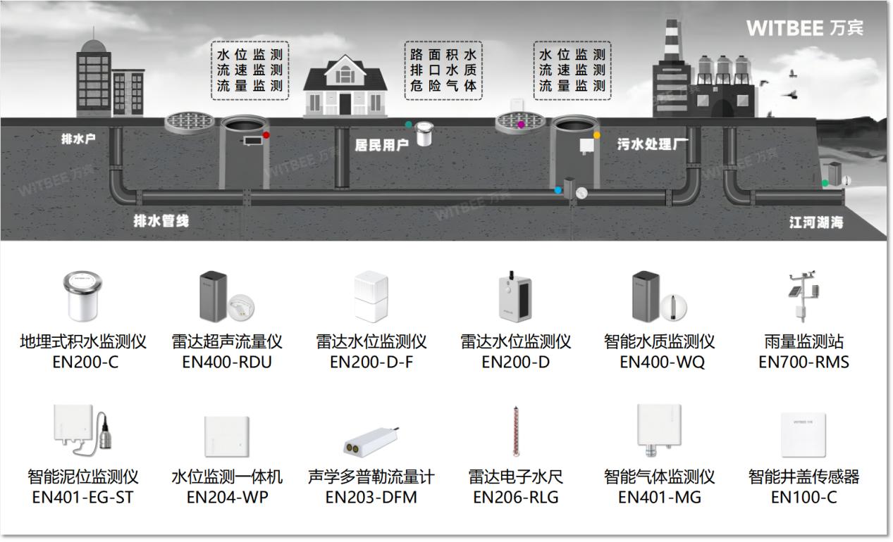 排水管网智能监测:城市“里子”工程的数字化突围