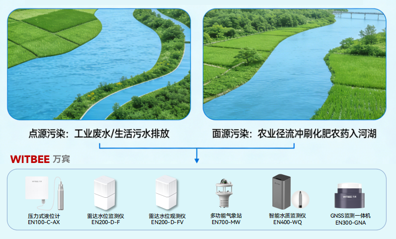 “水环境综合治理监测系统:数智化赋能,一秒锁定污染源头