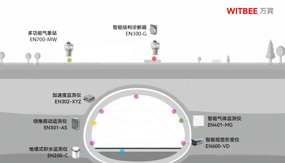 隧道安全监测系统:衬砌健康在线监测,谨防变形坍塌突袭